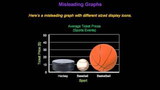 Identifying Misleading Graphs  Konst Math [upl. by Mela]