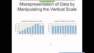 Elementary Statistics Graphical Misrepresentations of Data [upl. by Sydalg756]