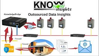 KnowNow  Step 3  Insights [upl. by Anillek123]